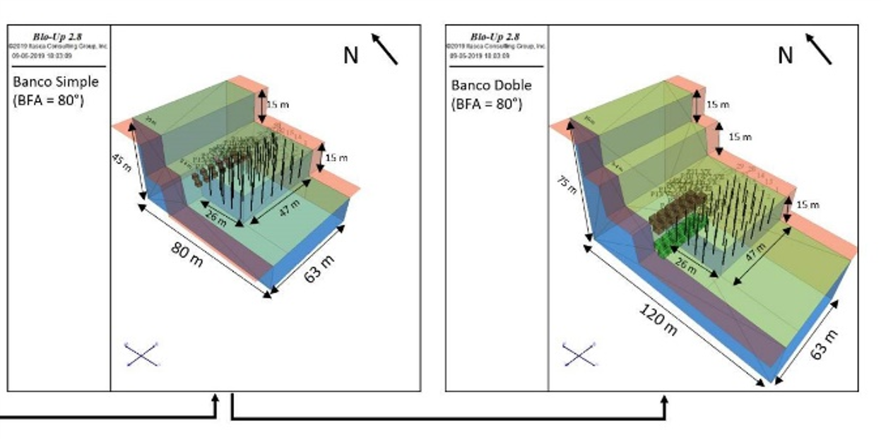 Calibration of a Blasting Model for an Open Pit Mine in Chile | Itasca ...