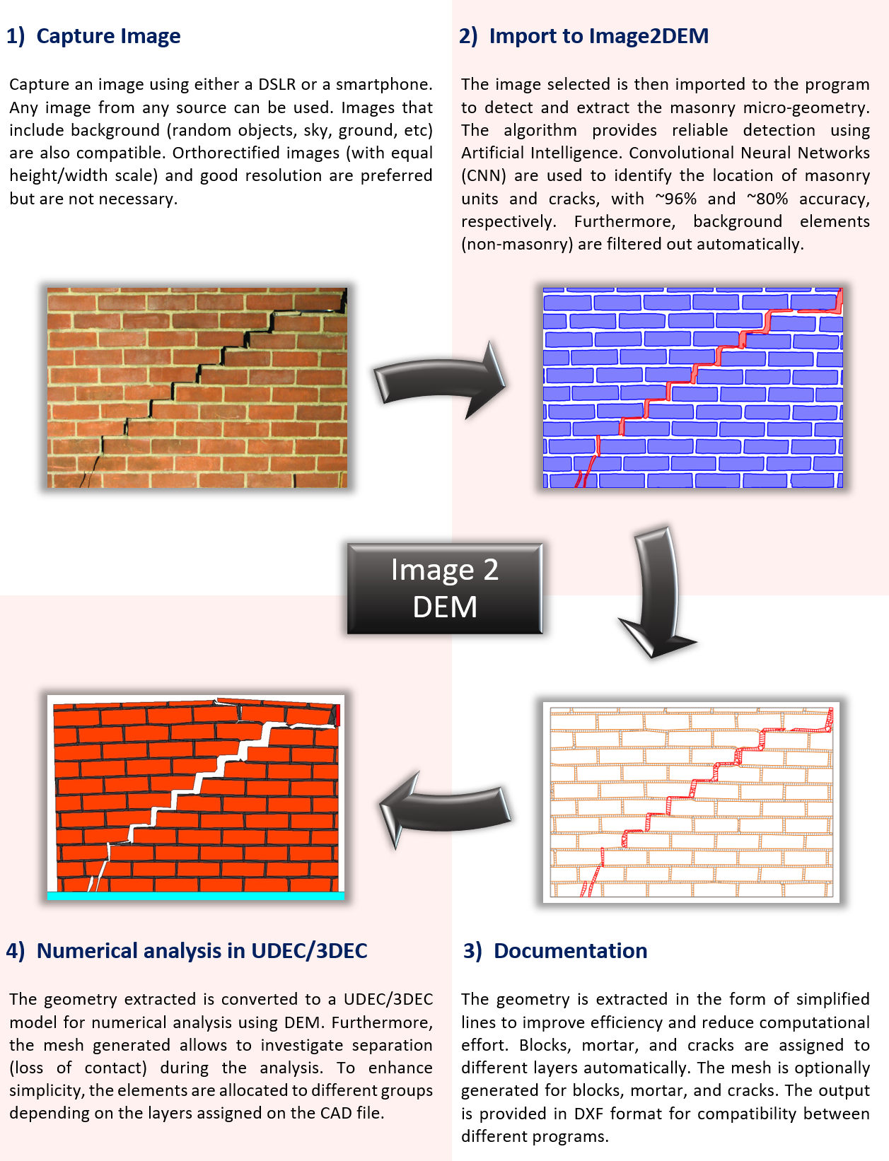 COMPUTATIONAL APPLICATIONS IN MASONRY STRUCTURES