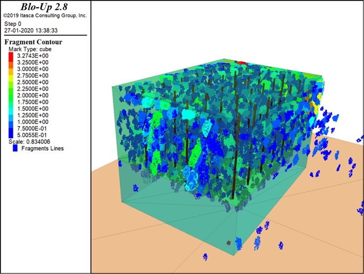 Optimizing Blast Fragmentation in an Open-Pit Copper Mine | HydroChina ...