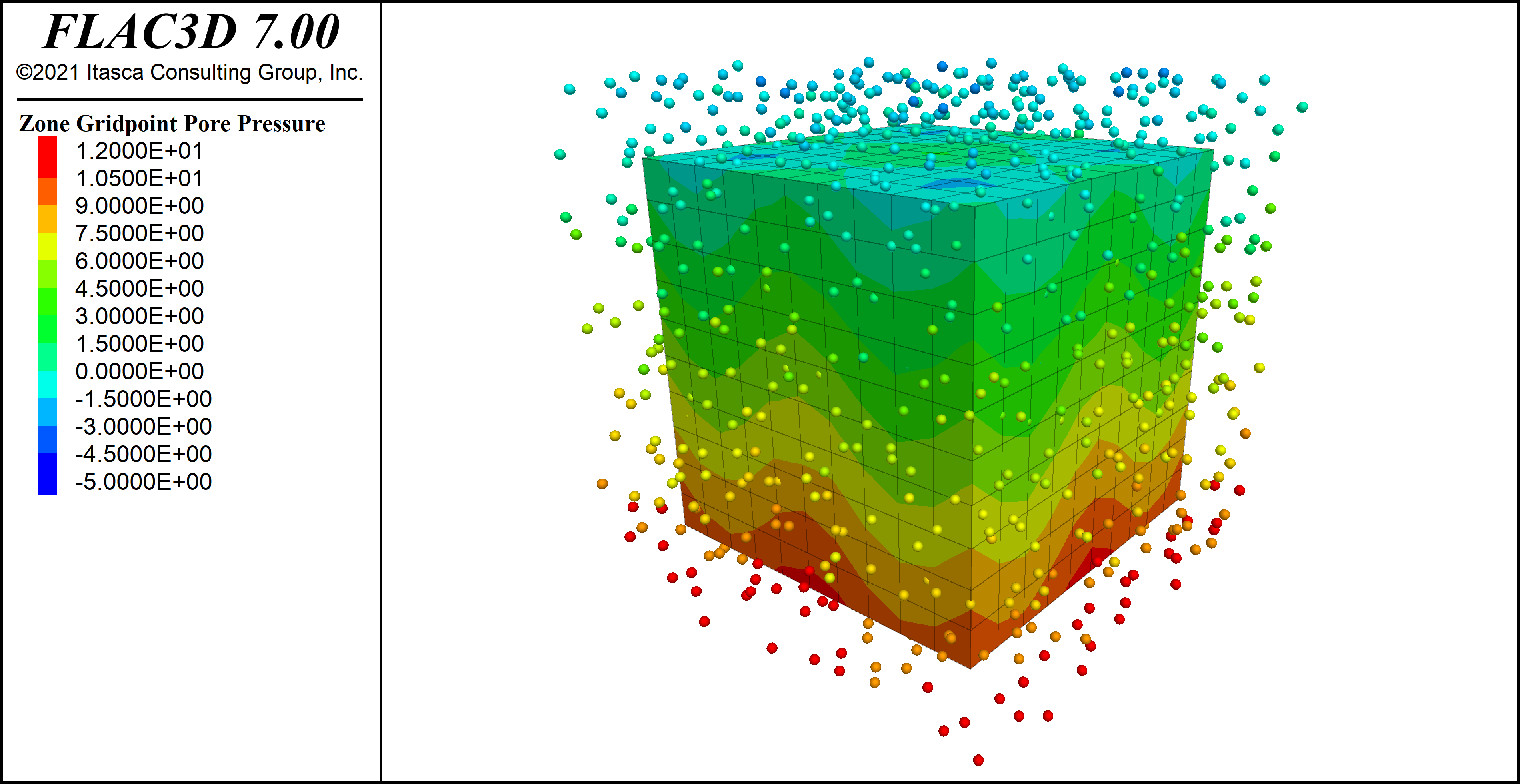 groups vs range flac3d