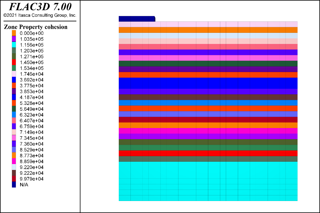 cohesion flac3d