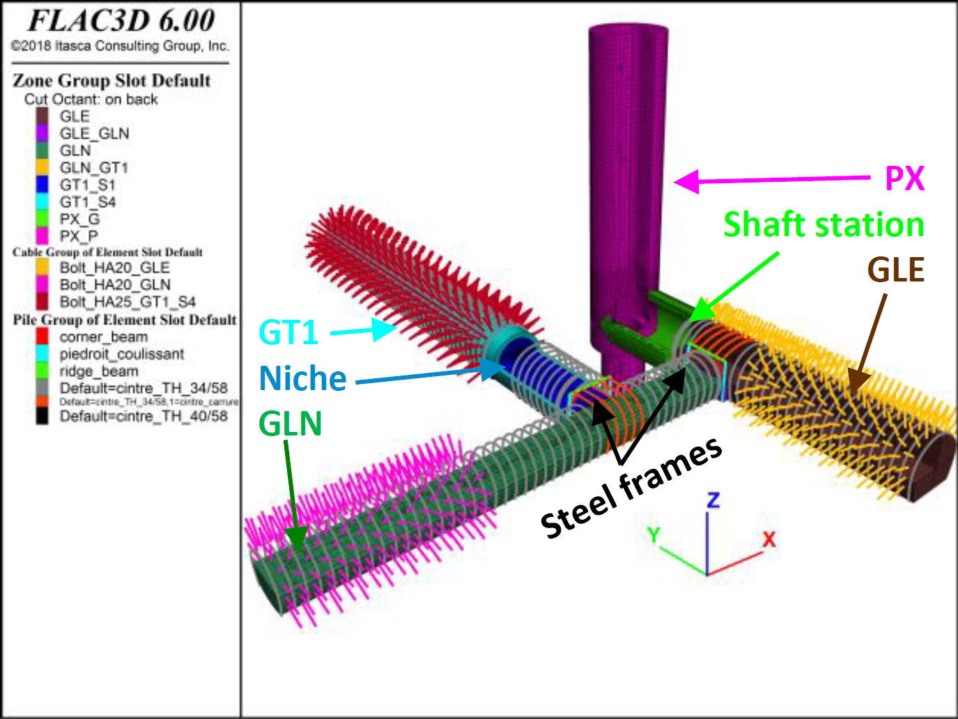 flac3d tunnel modeling