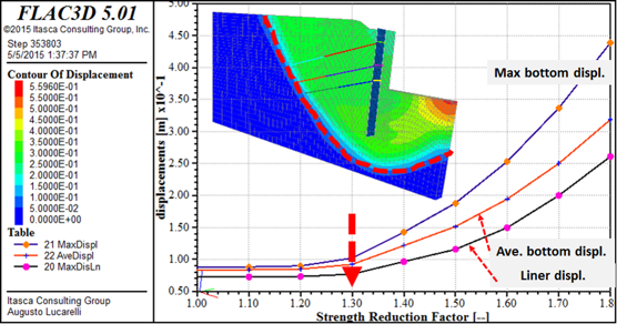 flac3d code for triaxial test