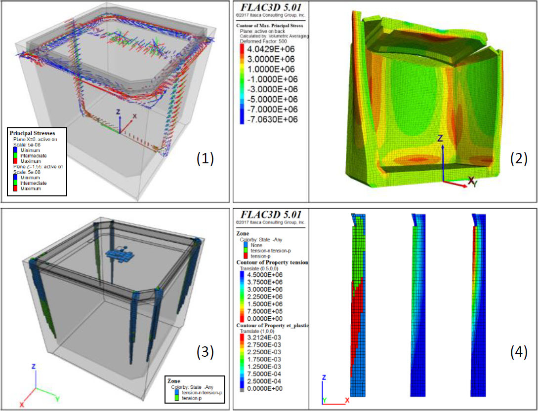 modeling mining stresses with flac3d