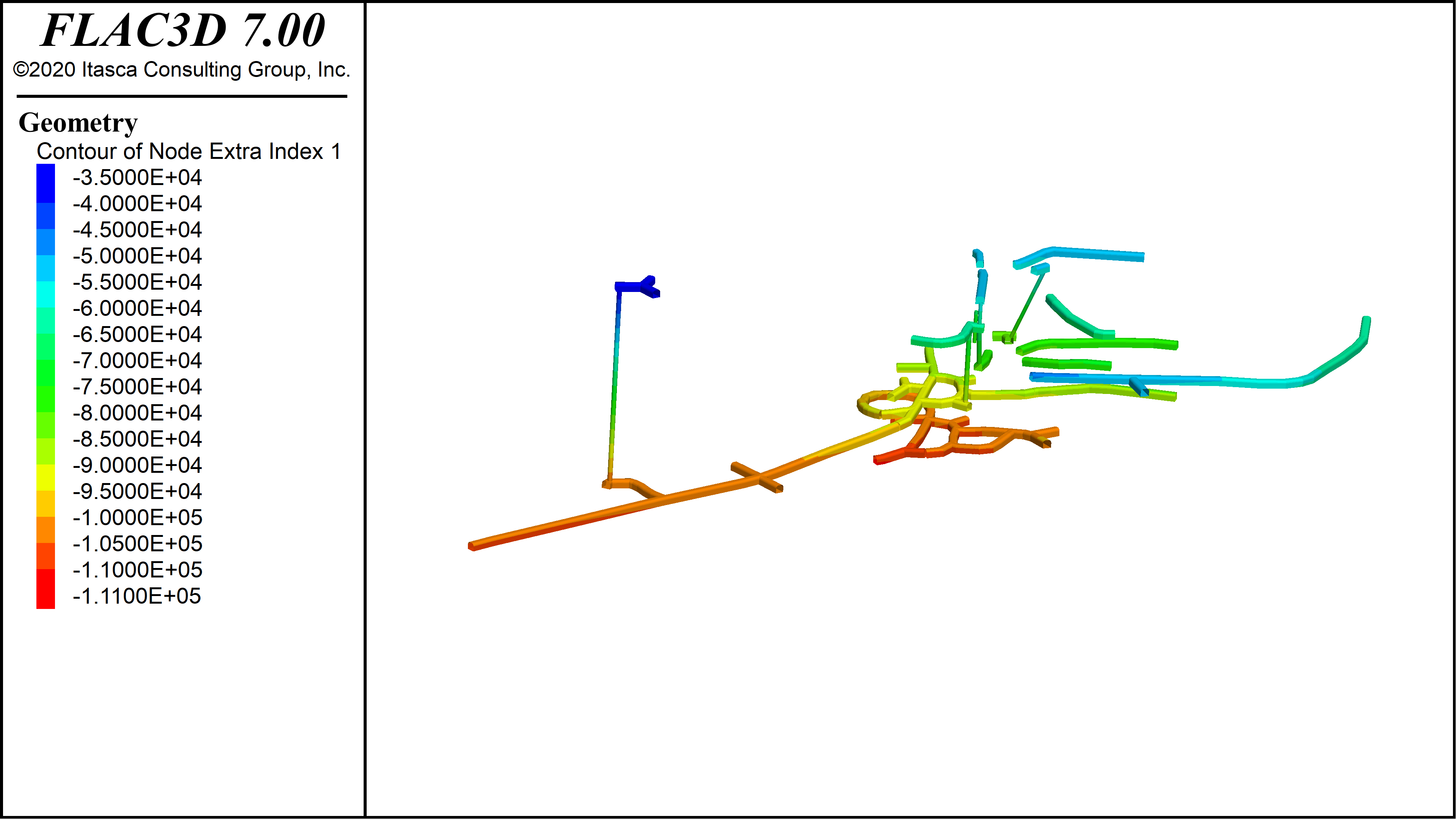 groups vs range flac3d