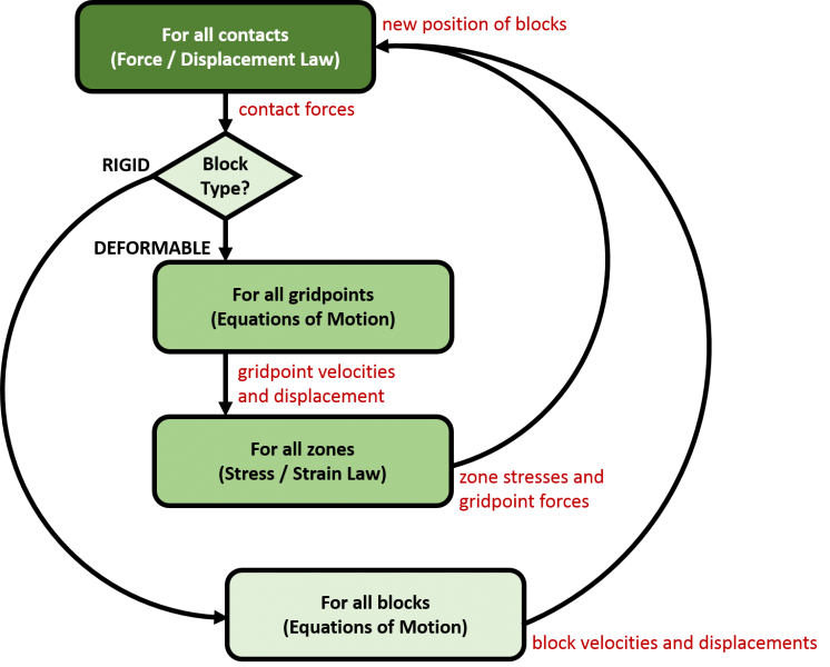 Distinct Element Method In UDEC US Minneapolis Itasca Consulting 