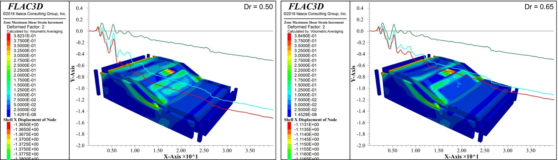 flac3d units constituitive model